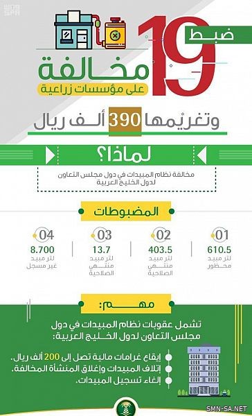 "البيئة": 390 ألف ريال غرامات مالية على مخالفي نظام المبيدات في 12 مدينة