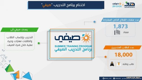 هدف : اختتام برنامج التدريب "صيفي" بمشاركة 18 ألف طالب وطالبة و1873 منشأة