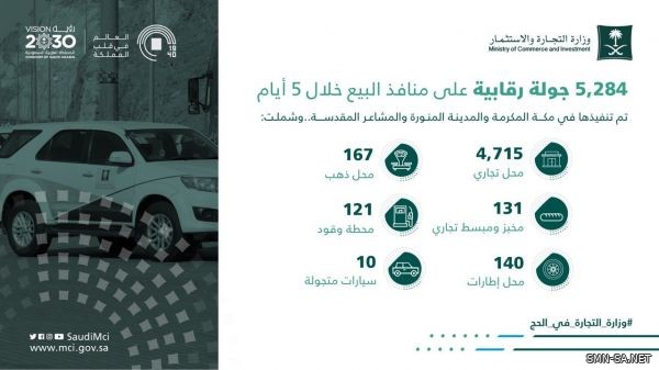 التجارة: 5,284 جولة رقابية على منافذ البيع خلال 5 أيام