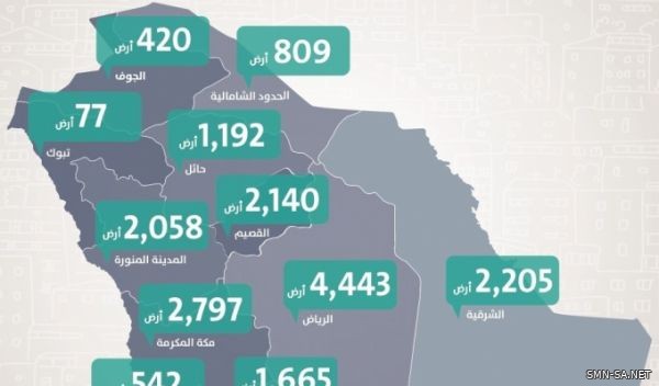 تسليم نحو 21 ألف أرض مجانية لمستفيدي "سكني" خلال اكتوبر الماضي