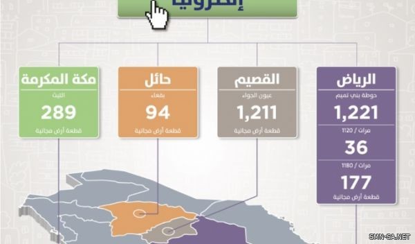 إطلاق 6 مخططات جديدة في 4 مناطق لخدمة مستفيدي "سكني"