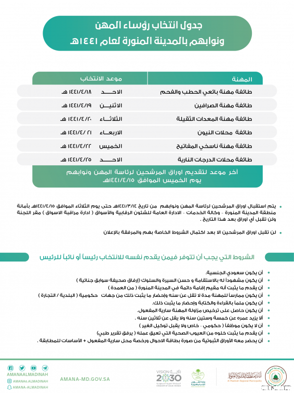 أمانة المدينة المنورة تعلن الجدول الزمني لانتخابات عددٍ من طوائف المهن ونوابهم