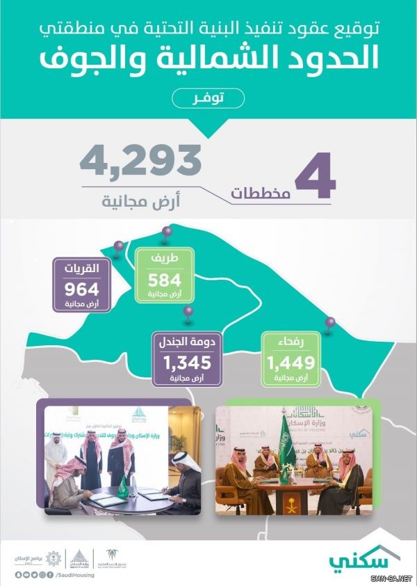 "الإسكان" توقّع 4 عقود لتنفيذ البنية التحتية لمخططات الأراضي المجانية في منطقتي الجوف والحدود الشمالية