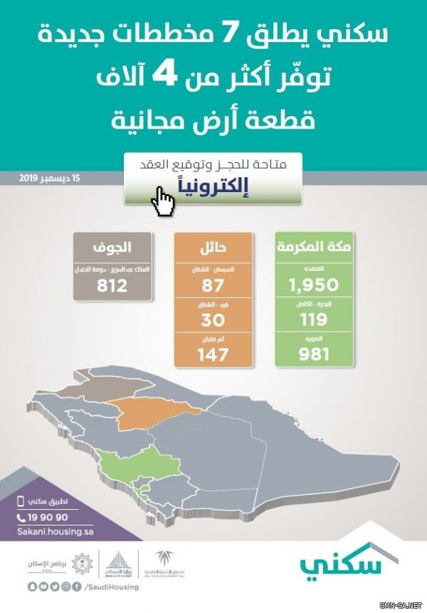 "سكني" يُعلن عن إطلاق 7 مخططات سكنية جديدة للـ"الأراضي المجانية".. ويتيح اختيارها "إلكترونياً"