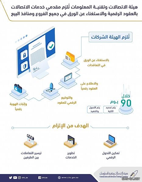 "هيئة الاتصالات" تلزم مقدمي خدمات الاتصالات بالعقود الرقمية