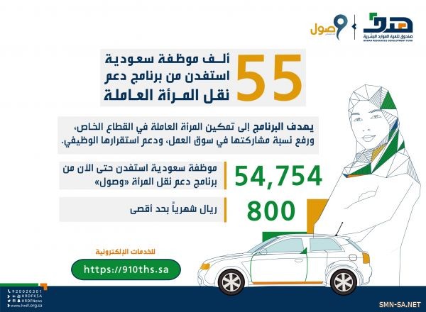 55 ألف موظفة سعودية استفدن من برنامج دعم نقل المرأة العاملة (وصول)