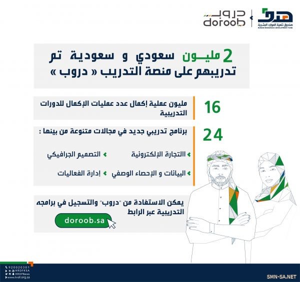 تدريب مليوني سعودي وسعودية عبر منصة التدريب "دروب"