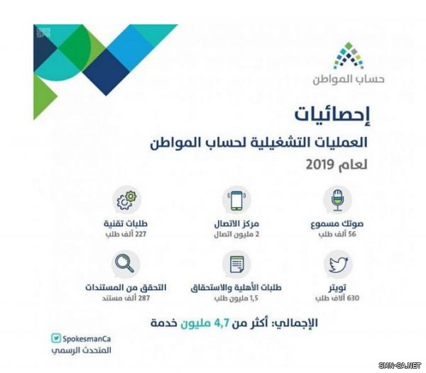 حساب المواطن ينجح بالتعامل مع 4.7 مليون خدمة في 2019