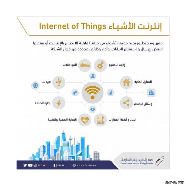 هيئة الاتصالات" تصدر الإطار التنظيمي لـ "إنترنت الأشياء"
