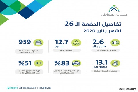 63.5 مليار ريال إجمالي الدفعات منها 2.6 مليار لدفعة يناير