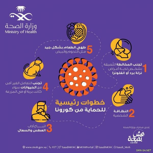 الصحة : 5 خطوات للحماية من كورونا