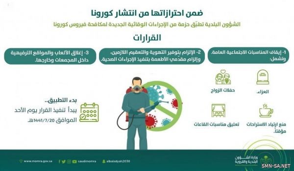 لشؤون البلدية والقروية" توجّه بإغلاق أماكن الألعاب والأنشطة الترفيهية في المجمّعات التجارية