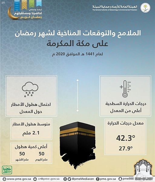 هيئة الأرصاد تصدر التقرير المناخي على المملكة لشهر رمضان 1441هـ