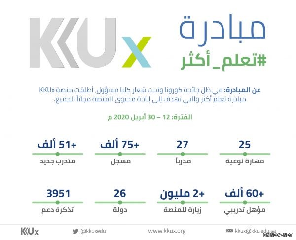 منصة KKUx بجامعة الملك خالد تحقق مليوني زيارة وتمنح أكثر من 60 ألف مؤهل