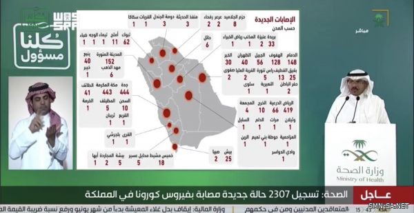 المملكة تُسجل اليوم 2307 حالة مؤكدة جديدة مصابة بكوفيد-19 .. و 2818 حالة تعافي