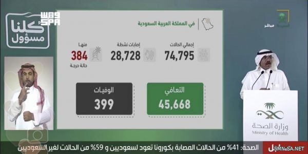 المملكة تُسجل اليوم 2235 حالة مؤكدة جديدة مصابة بكوفيد-19 .. و 2148 حالة تعافي