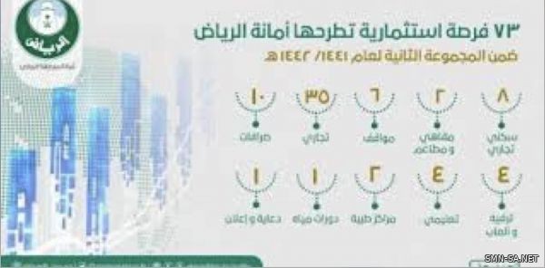 أمانة الرياض تطرح 73 فرصة استثمارية أمام القطاع الخاص