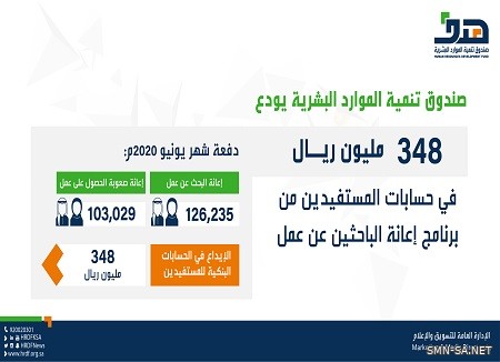 "هدف" يودع 348 مليون ريال في حسابات المستفيدين من برنامج إعانة الباحثين عن عمل