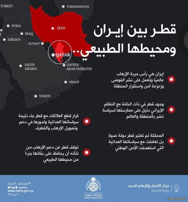 السعودية: قطر بين إبران ومحيطها الطبيعي