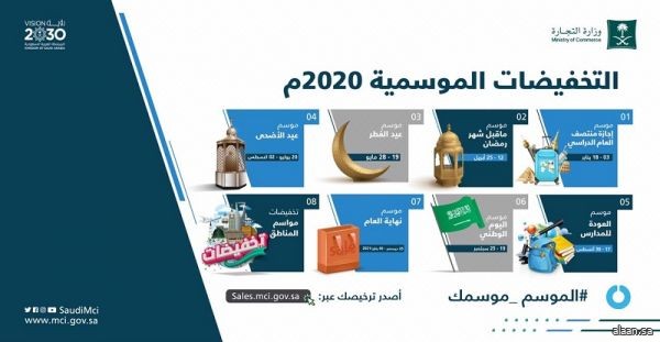 إلزام المتاجر بتمديد فترة التخفيضات والتشديد على الالتزام بالإجراءات الاحترازية