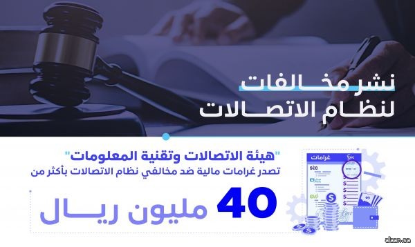 "هيئة الاتصالات" تصدر غرامات مالية بأكثر من 40 مليون ريال ضد مخالفين لنظام الاتصالات