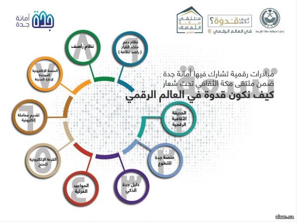 8 مبادرات رقمية تقدمها أمانة جدة ضمن ملتقى مكة الثقافي