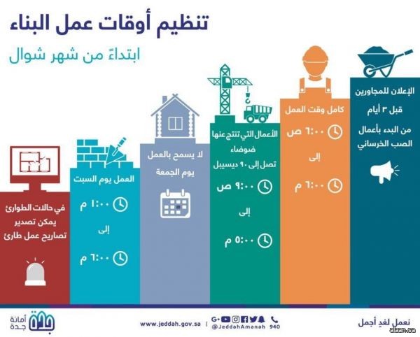 أمانة جدة تعلن تنظيم أوقات أعمال البناء اعتبارًا من شوال المقبل