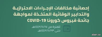 وزارة الداخلية .. 20213 إحصائية مخالفات الإجراءات الاحترازية والتدابير الوقائية من فيروس كورونا