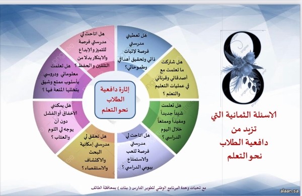 الطائف .. وحدة البرنامج الوطني لتطوير المدارس تنفذ برنامج طرق تنمية الدافعية لدى المتعلمين