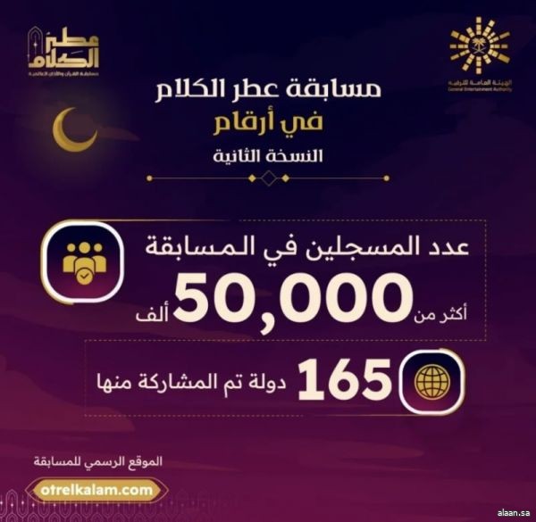 50 ألف متسابق يتنافسون على تجاوز المرحلة الأولى من المسابقة العالمية "عطر الكلام"