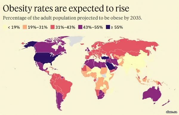 أطلس السمنة العالمي : نصف سكان العالم يزدادون بدانة في غضون 12 عاماً فقط