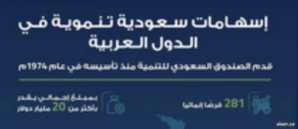 المملكة منذ نصف قرن  .. إسهامات إنمائية في 84 دولة نامية و281 قرضًا مُيسَّرًا بقيمة تجاوزت 20 مليار دولار