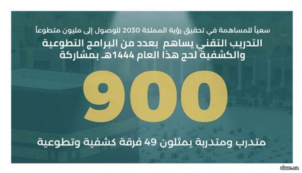 بتجهيز 900 شابٍّ وشابةٍ لخدمة ضيوف الرحمن .. التدريب التقني تشارك في حج 1444هـ