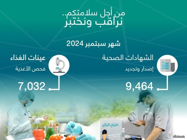 أمانة جدة تصدر وتجدد 9,464 شهادة صحية وتفحص 7,032 عينة غذاء خلال سبتمبر