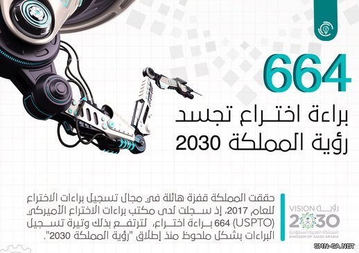 المملكة تتصدر المشهد العربي بـ 664 براءة اختراع