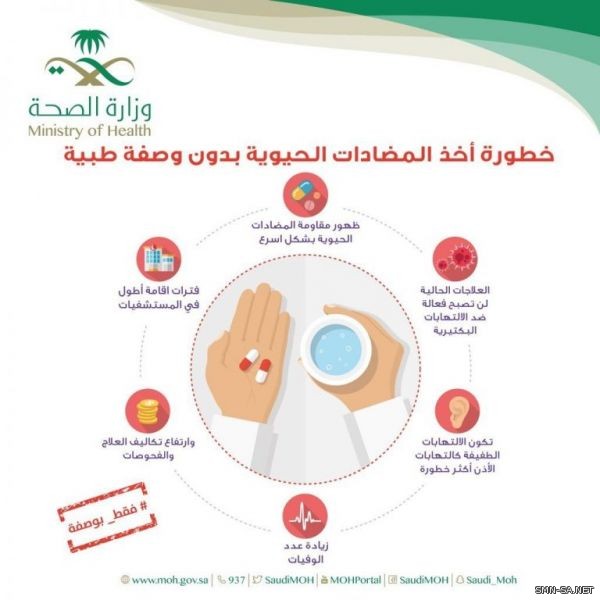 الصحة تبين خطورة أخذ المضادات الحيوية بدون وصفة طبية