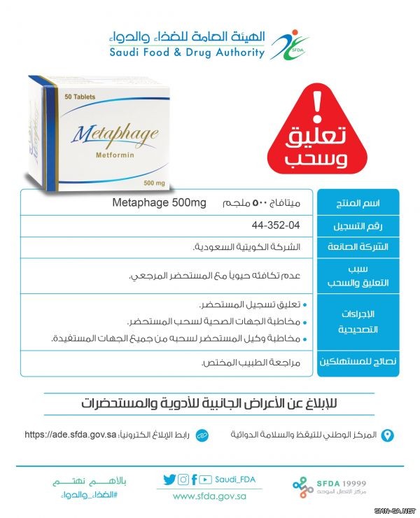 (الغذاء والدواء) تعلّق تسجيل مستحضرMetaphage 500mg لعدم تكافئه حيوياً مع المستحضر المرجعي