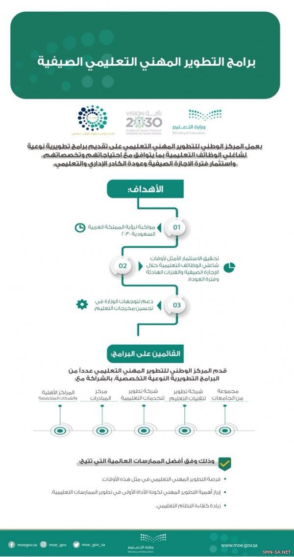 التعليم تتيح أكثر من 90000 فرصة تدريبة  ببرنامج التطوير المهني التعليمي 67 منها للمعلمين