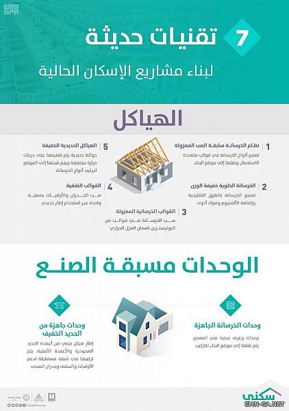 الإسكان تبدأ تفعيل سبع تقنيات حديثة لتنفيذ مشاريعها الحالية