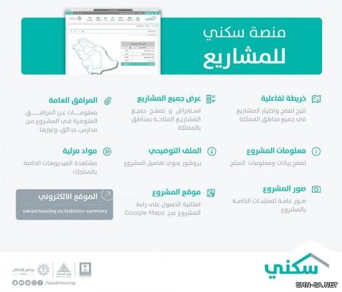 سكني .. منصة إلكترونية تفاعلية تعرض 65 مشروعاً إسكانياً