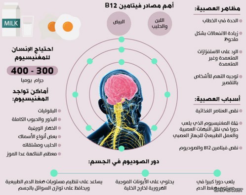 نقص الصوديوم والمغنيسيوم وراء عصبية الصائمين