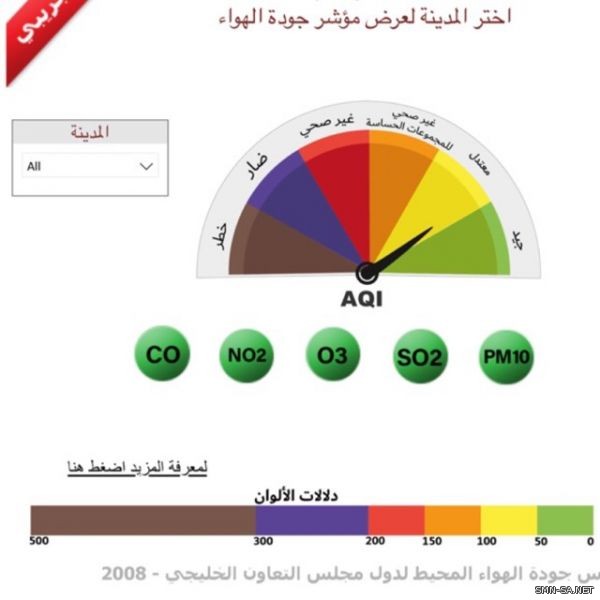 هيئة البيئة تطلق مؤشراً لقياس جودة الهواء على مدار الساعة بمناطق المملكة