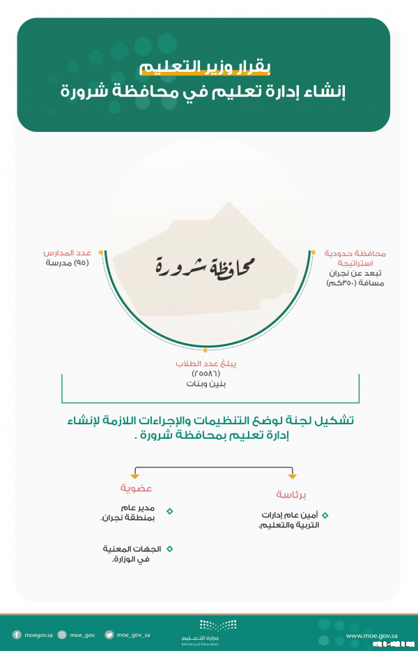 وزير التعليم يصدر قراراً بإنشاء إدارة تعليم في محافظة شرورة