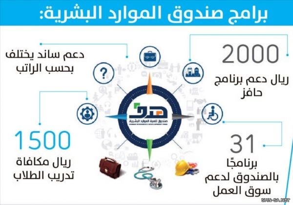 (هدف) حافز يشمل طلاب الجامعة انتساب والمدارس الليلية والمنازل