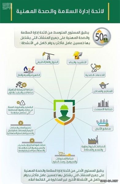 وزارة العمل والتنمية الاجتماعية تبدأ غداً تطبيق لائحة إدارة السلامة والصحة المهنية