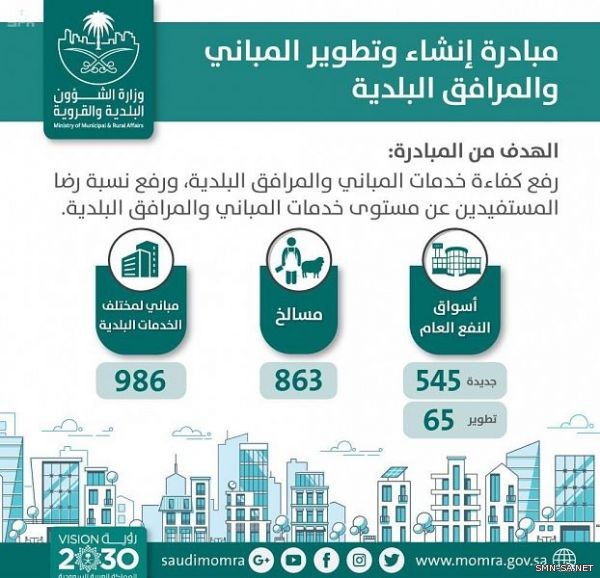 الشؤون البلدية والقروية تنفذ 986 مبنى لمختلف الأغراض والخدمات البلدية خلال 3 أعوام