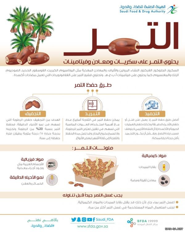 (الغذاء والدواء) تنشر قائمة بملوثات التمر وأنسب طرق الحفظ