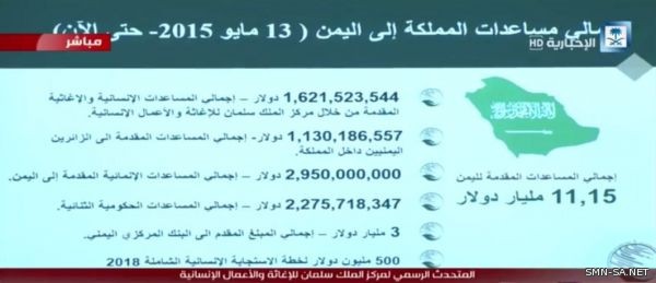 باعتراف أممي .. المملكة في صدارة الدول المانحة لليمن ومركز الملك سلمان للإغاثة يتقدم المشهد