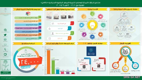 24 ألف مواطن ومواطنة استفادوا من برامج مركز تكامل التأهيلية والتوعوية