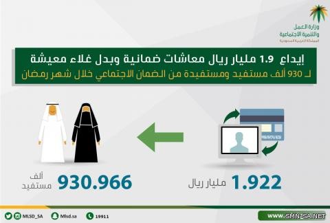 العمل والتنمية الاجتماعية : إيداع 1.9 مليار ريال معاشات ضمانية وبدل غلاء معيشة للمستفيدين من الضمان الاجتماعي لشهر ذي القعدة